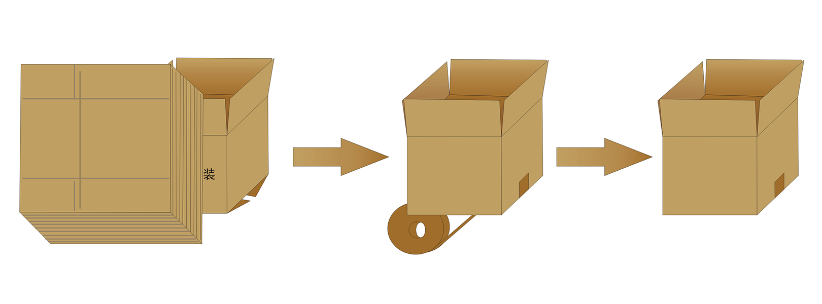GPK-30H15電商開(kāi)箱機(jī)(圖3)